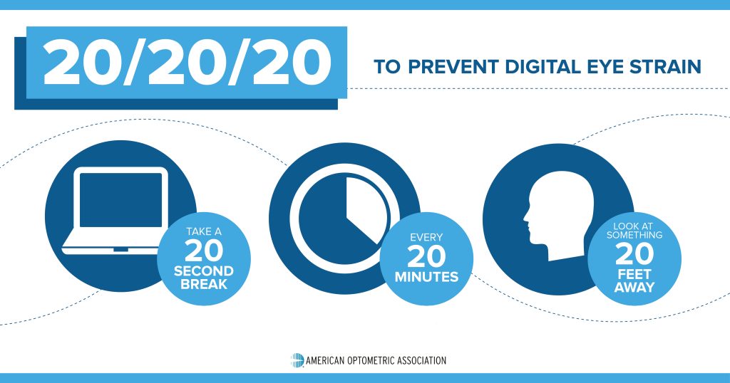 Infographic showing the 20-20-20 rule for reducing digital eye strain