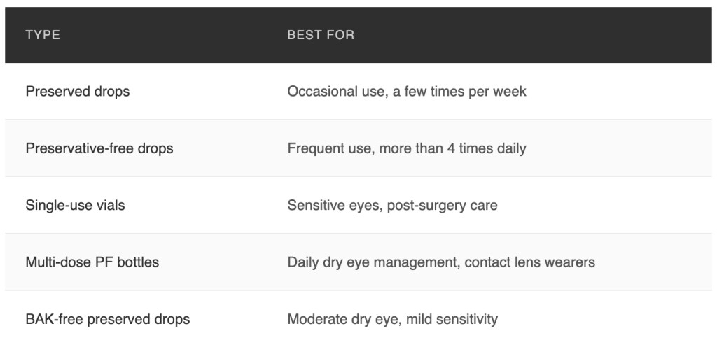 What Are Preservative-Free Eye Drops and Do You Need Them? | 1-800-GET-LENS
